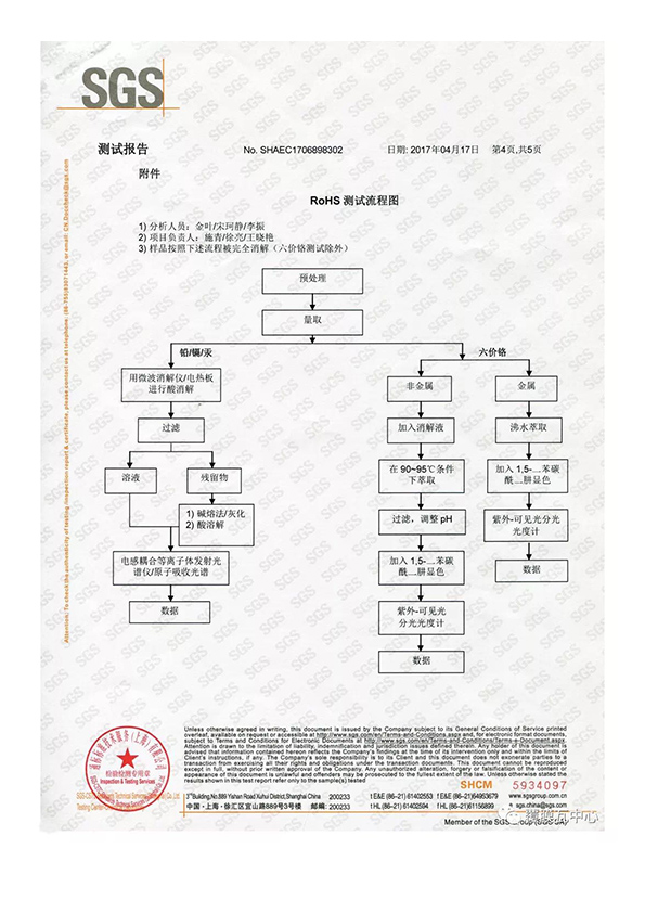 SGS检测报告04